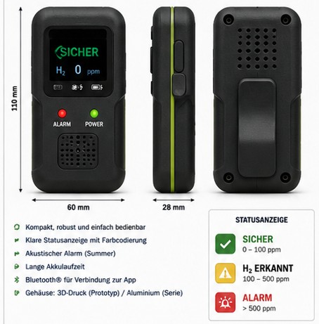 HyGuard Raumüberwachung für Wasserstoff